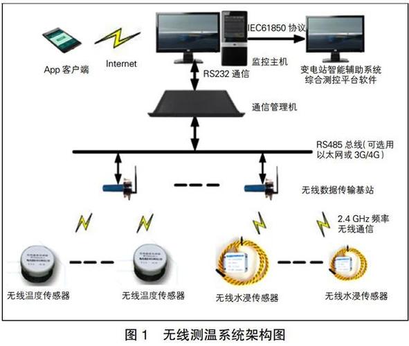 工业物联网无线传感产品在火电厂重点区域的应用_参考网