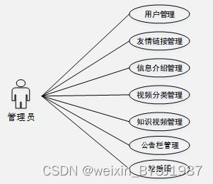 springboot mysql 基于知识图谱的短视频推荐系统设计与实现 毕业设计 附源码231115