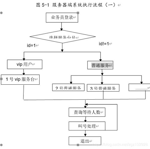 基于myeclipse gui oracle swing开发得c s界面银行排号系统的设计与实现