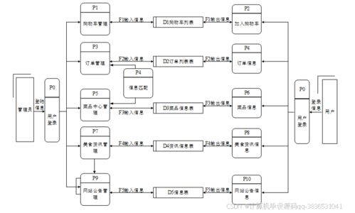 附项目源码 c 开发语言,基于asp.net网上订餐系统的设计与实现013,计算机毕设程序开发 文案 lw ppt