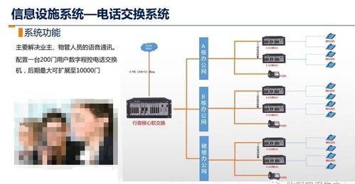 智慧楼宇智能化综合布线系统设计方案