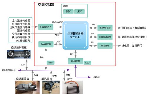 汽车空调制冷系统的构成与工作原理