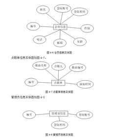 在线音乐网站的设计与实现 asp.net,sql 含录像