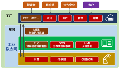 到底什么是 5G LAN?