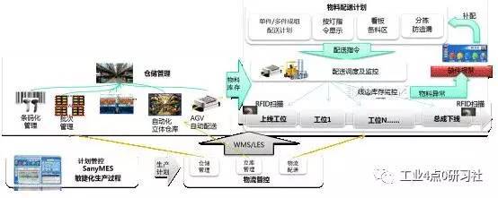 「案例」18号智能工厂,数据驱动的智能制造