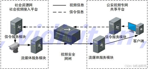 项目方案 社会视频资源整合接入汇聚系统解决方案 九 视频监控汇聚应用案例