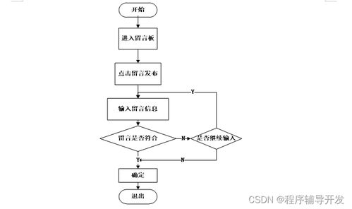 ssm学生社团管理系统的设计与实现 计算机专业毕业设计源码37477