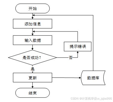 基于spring boot的自习室预约系统的设计与实现 04460 免费领源码 可做计算机毕业设计java php 爬虫 app 小程序 c c python 数据可视化 大数据 全套文案