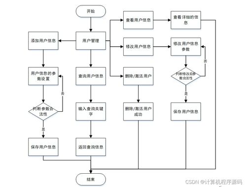 ssm计算机毕业设计流浪动物领养系统java