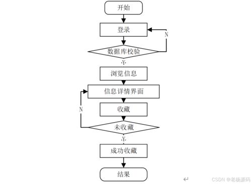 免费 springboot 电影院订票信息管理系统的设计与实现