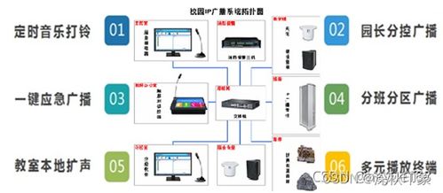 一 幼儿园校园广播系统 ip网络广播 建设背景