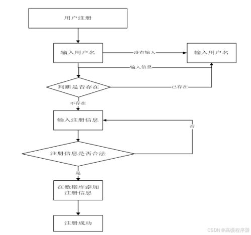 django网络爬虫系统 计算机毕业设计源码81040