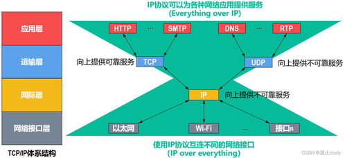 计算机网络体系结构