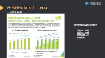 线上课程 入门产品处处碰壁 那是因为你的认知还处在粗糙层面