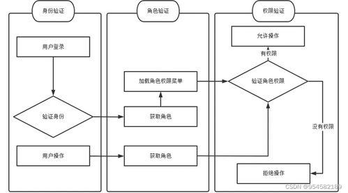 bs结构企业人事信息管理系统的设计与实现