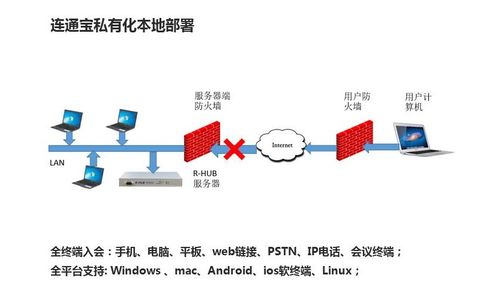 局域网视频会议系统相较于saas会议系统的优势