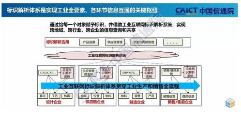 工业互联网拐点或将至,构建精准数据体系迫在眉睫