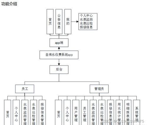 python nodejs基于安卓android 微信小程序的自来水收费系统app