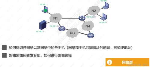 1.6 计算机网络体系结构