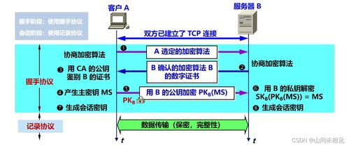 tls 运输层安全协议,网络安全事件体系全面总结 实践分析