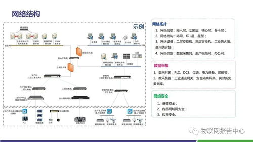 水泥领域智慧工厂物联网解决方案