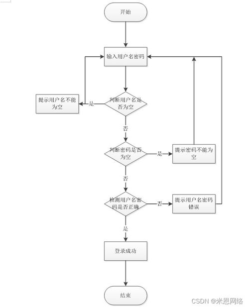 附源码 ssm学生网上请假系统java计算机毕业设计项目