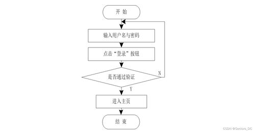 软件工程java项目 基于ssm的教学视频点播系统 含源码 论文