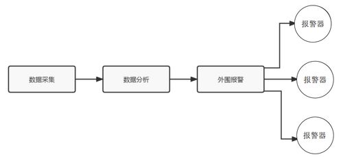 基于物联网技术的智能监控油烟系统 设计思路与应用探究