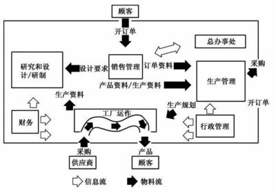 计算机辅助制造