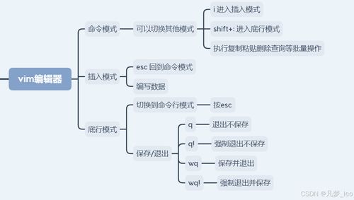 一,linux基础介绍和配置环境 2024年最新完整图文安装详细步骤 vmware虚拟机和centos操作系统 以及如何配置linux连接互联网详细步骤 linux安装 csdn博客