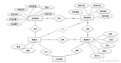 springboot校园社团场地租借平台开发 计算机毕业设计源码00746