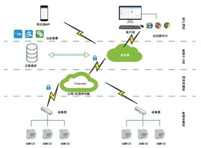 监控系统资讯 监控系统行情 监控系统动态 热点 知识 第 11 页 八方资源网