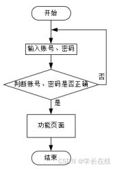 springboot 学习网站系统设计与实现