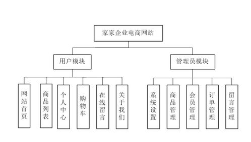 计算机毕业设计 php家家企业电商网站 毕设